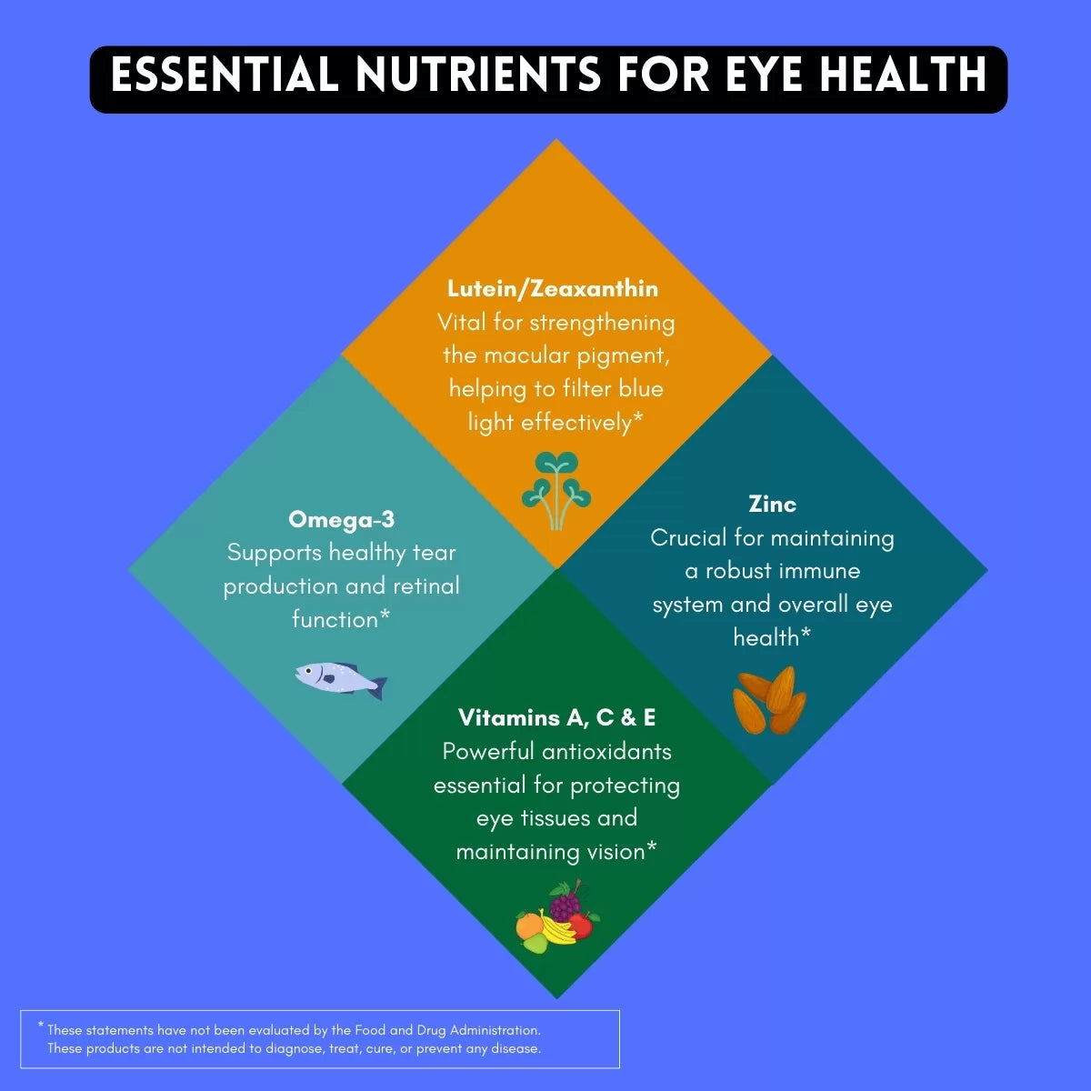 Eye Health + | 120 Veg Capsules