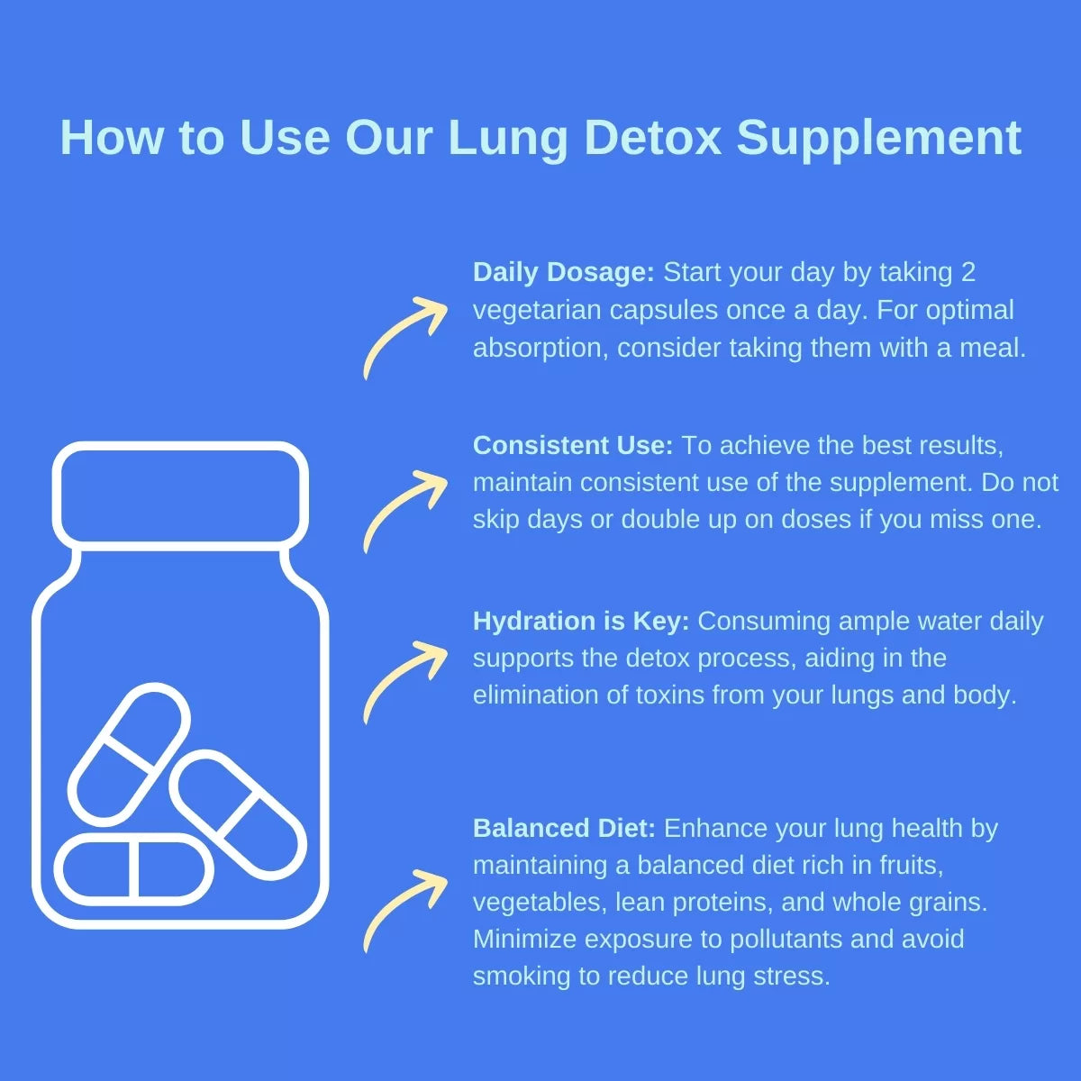 Lung Detox Capsules | 120 Capsules